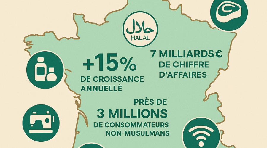 Marché du Halal en France : Chiffres, Tendances et Révolution Digitale en Cours